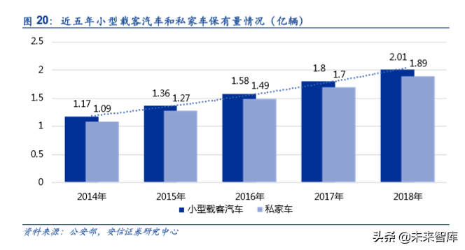 车联网产业链深度研究：大幕开启，科技新基建先行