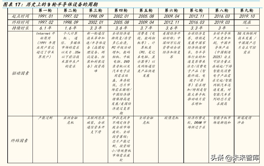 半导体设备行业专题报告：全产业链视角看半导体检测设备
