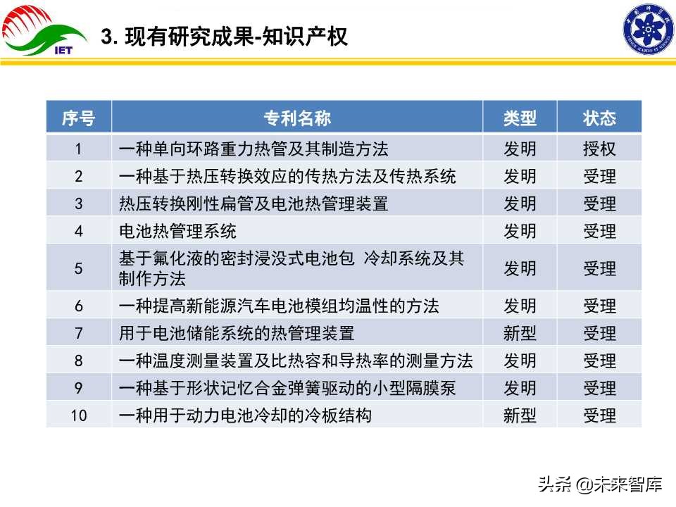 动力电池热管理技术开发与产业化研究报告