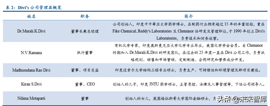 特色原料药行业专题报告：高ROE的印度API公司给我们的启示