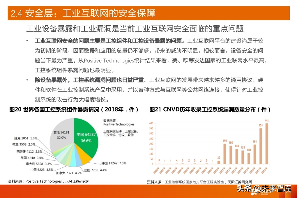 工业互联网深度报告：新基建催生更大支持，工业互联网加速成长