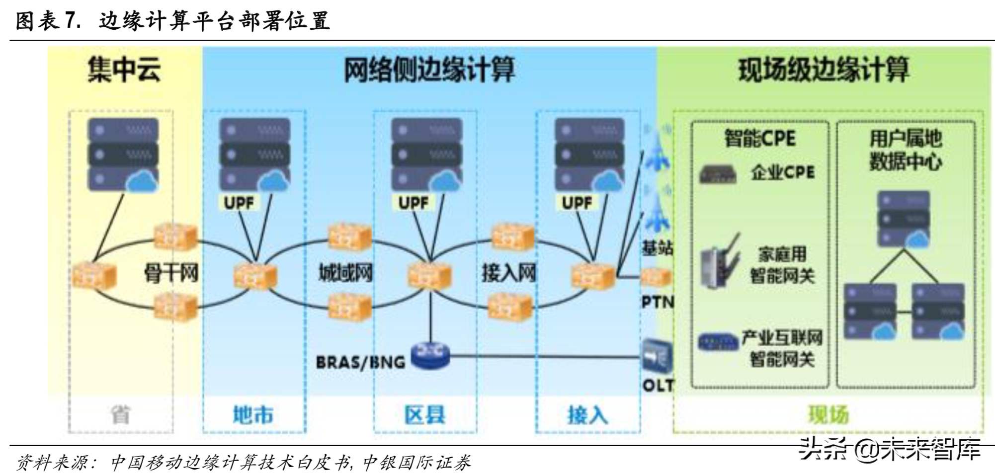 边缘计算行业专题报告：边缘计算与5G同行，开拓蓝海新市场