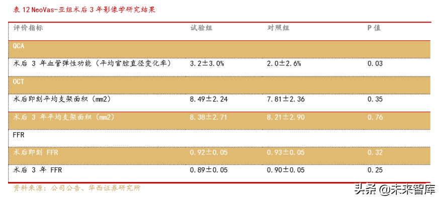 医疗器械创新龙头乐普医疗深度解析（70页）