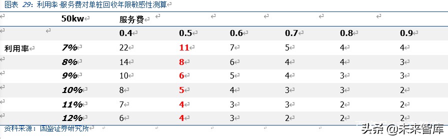 新能源汽车充电桩行业深度报告：新基建，新周期