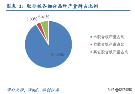 人造板行业深度研究报告