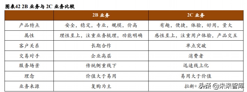 广告营销行业深度报告：埃森哲互动，2C超级平台动了2B巨头的奶酪