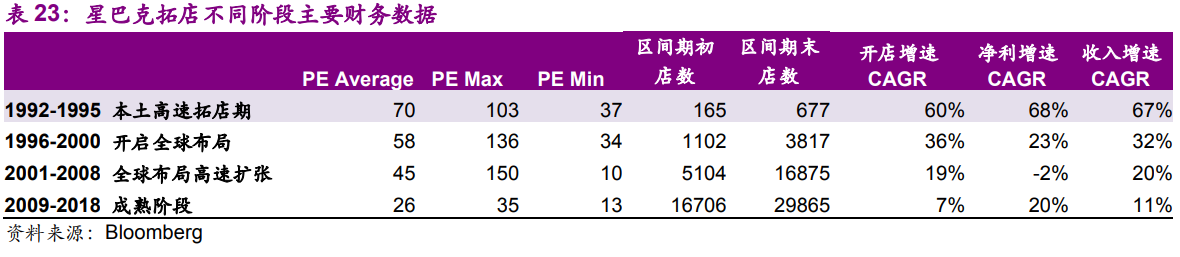 海底撈深度研究：一路向前的餐飲巨頭