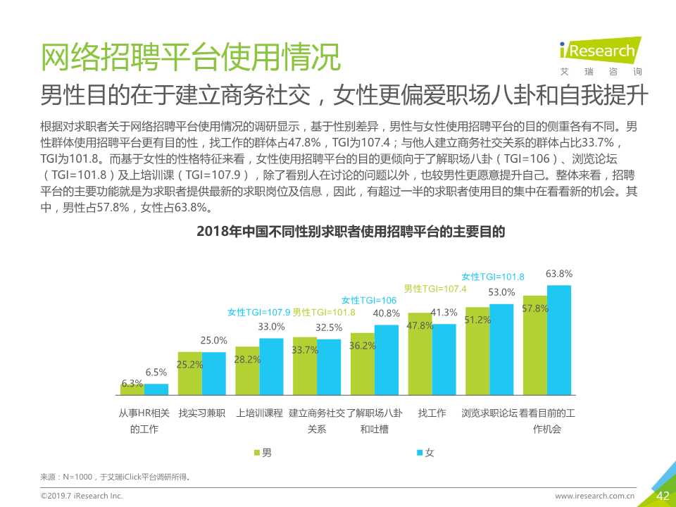 中国互联网招聘行业发展报告（2019年）