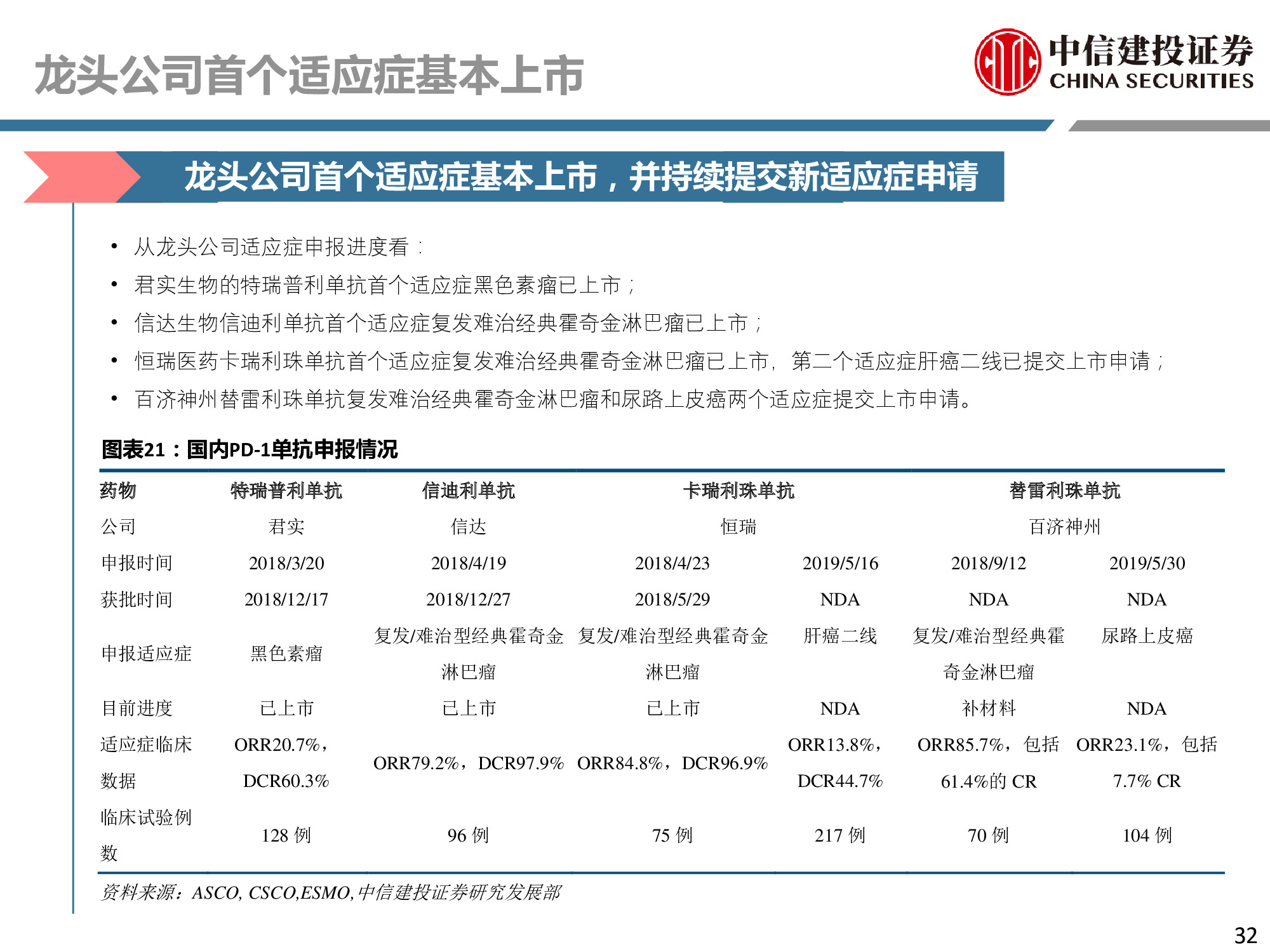 医药行业专题：PD-1行业深度研究报告.pdf