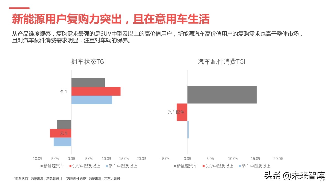 2019年中国汽车高价值用户洞察报告