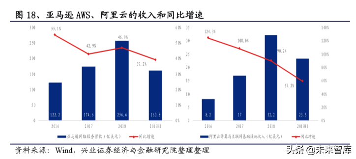信息安全创新专题：重点关注金融科技、云计算、医疗信息化