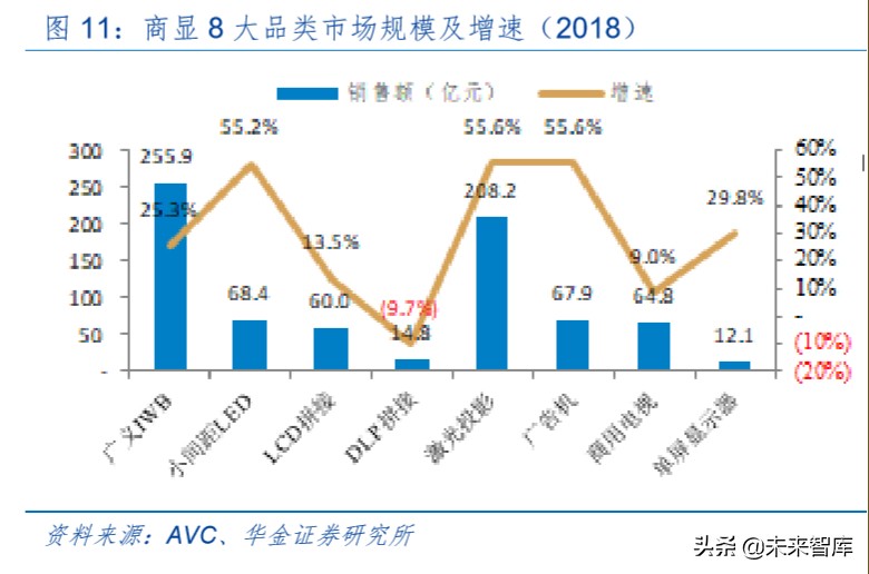 LED深度报告：小间距方兴未已，Mini LED未来已来