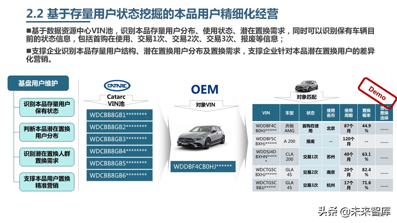 2019年中國乘用車市場消費升級洞察