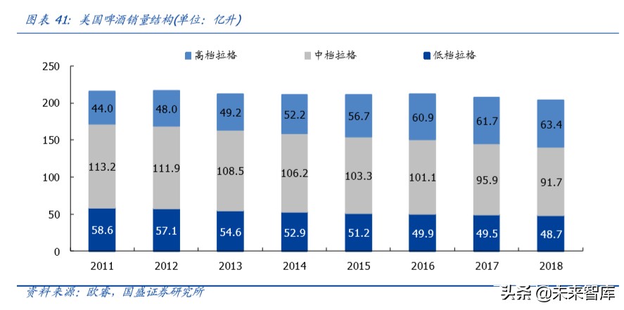 啤酒行业深度报告：以美日为鉴，探析我国啤酒行业进阶之路
