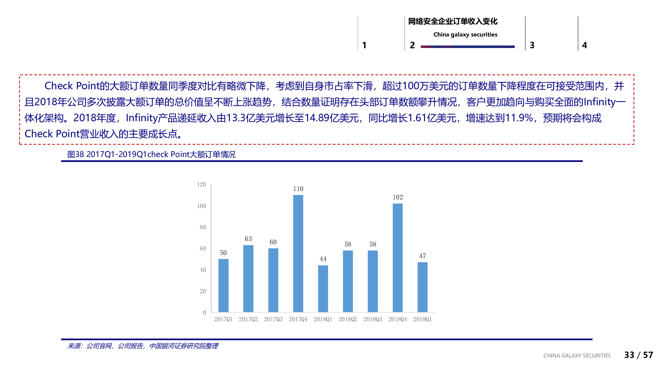 信息安全行业专题：信息安全的边界与未来.pdf