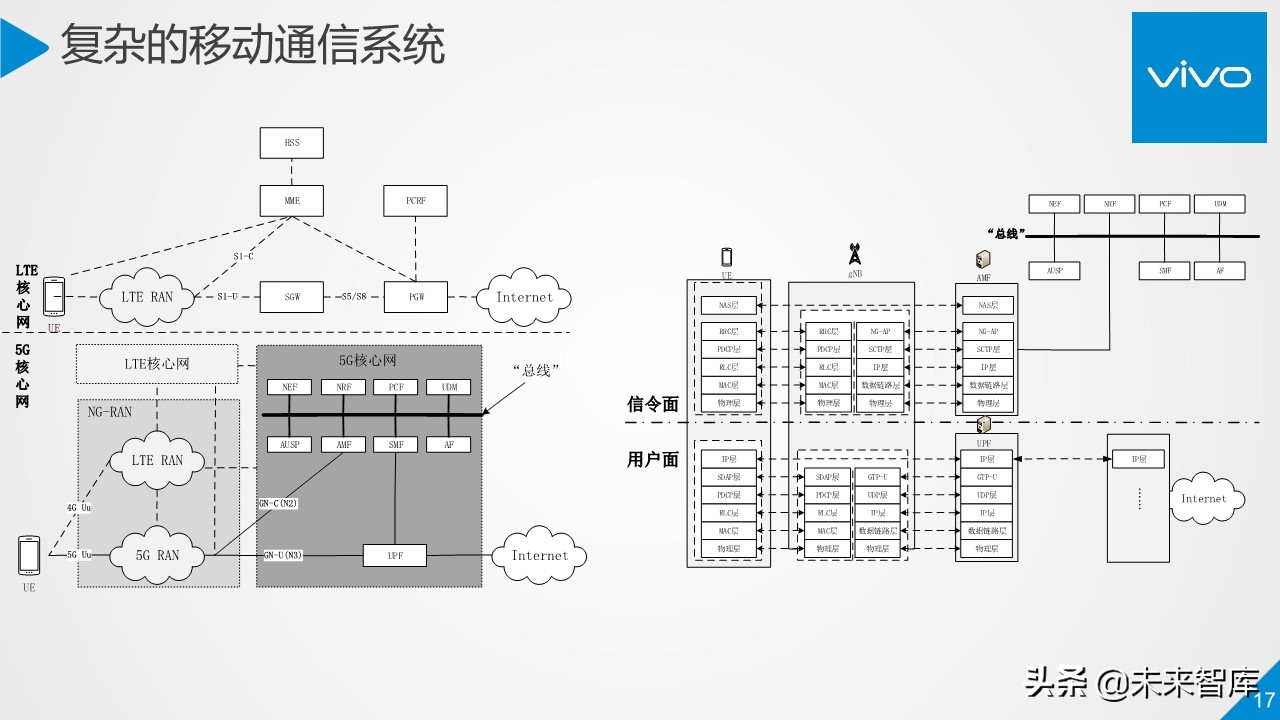 5G行业与技术高端报告：移动通信系统观