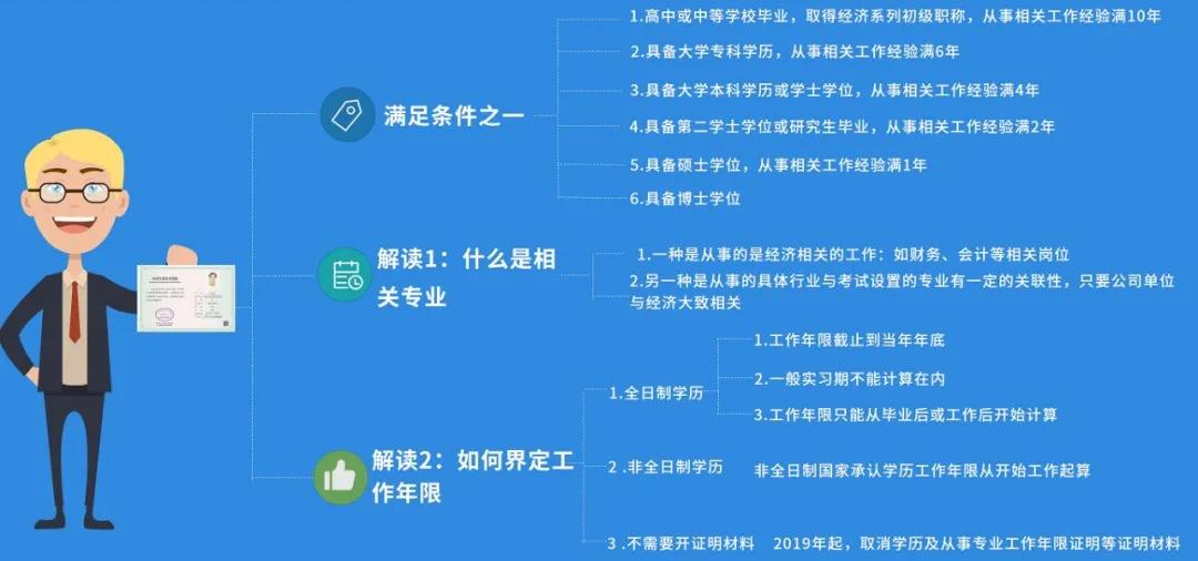 经济师报考条件 经济师报考条件要求