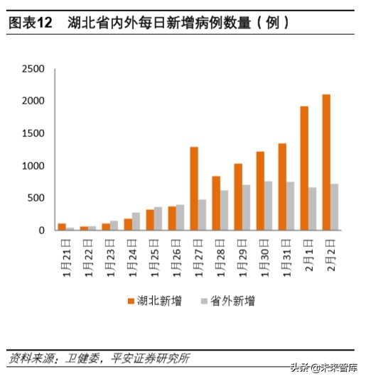 生物医药行业深度报告：抗击冠状病毒的先锋
