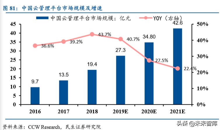 紫光股份深度解析：国内ICT领域龙头