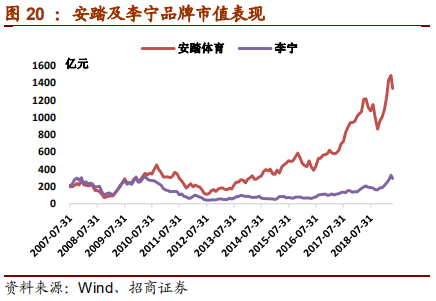 从Nike及Adidas兴衰探寻运动品牌长青之道