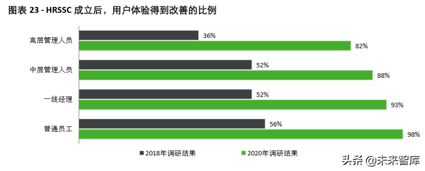 德勤2020年中国人力资源共享服务调研报告