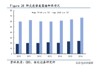 疫苗行业深度研究报告：重磅产品驱动，步入景气新周期