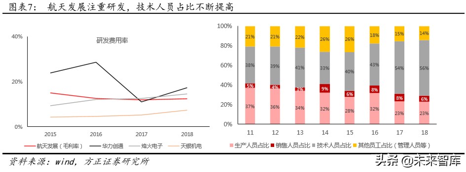 航天发展深度解析：空天地一体化布局，电子对抗龙头扬帆起航