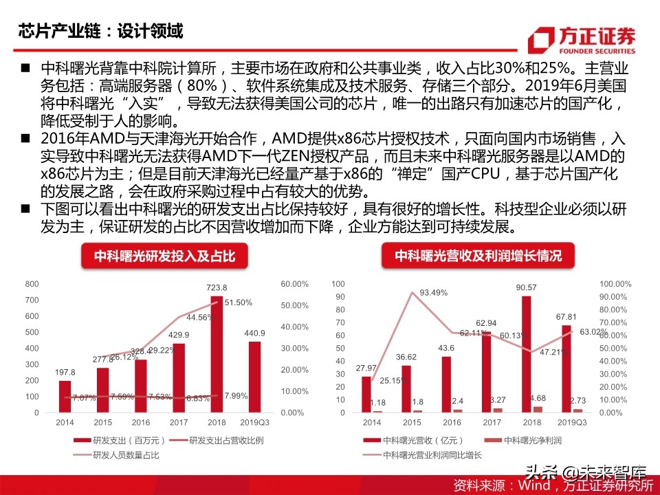 半导体行业专题报告：国产CPU之曙光