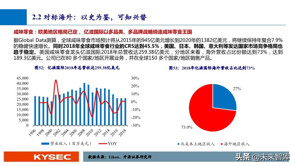 休闲零食行业深度报告：万亿市场，亟待千亿龙头出现