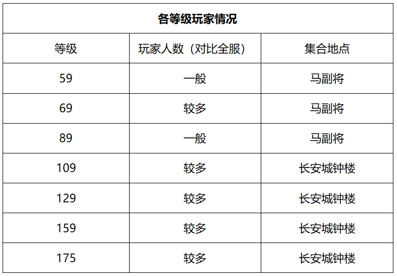 梦幻西游：「南天门」简介，早期PK天团“来袭家族”诞生地