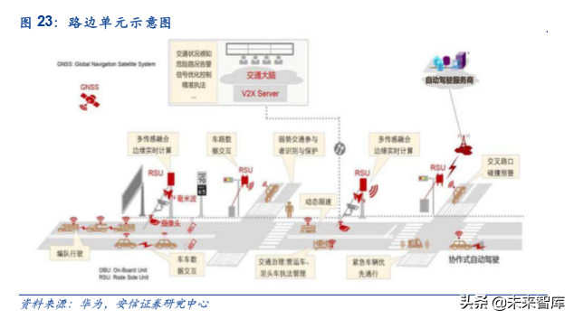 车联网产业链深度研究：大幕开启，科技新基建先行