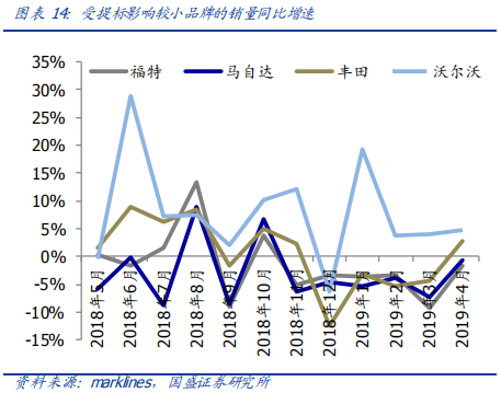 从欧洲到中国，深度分析汽车排放升级的影响
