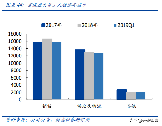 对标百威分析我国啤酒行业的进阶之路