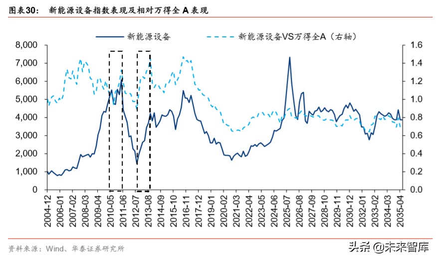 详解新基建：规模、内涵与投资机遇