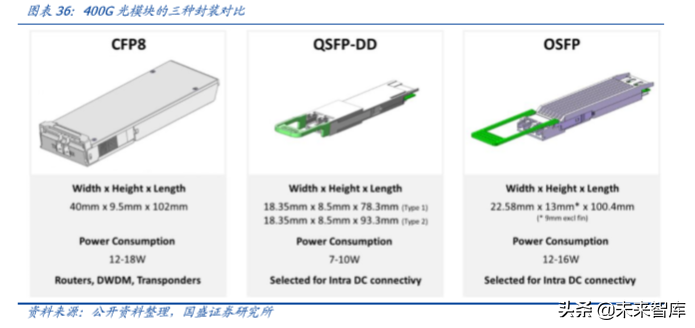 光通信的再思考：5G流量爆发下的数据密度革命