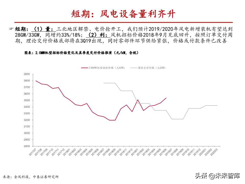 风电行业深度报告：与火电设备深度对比分析