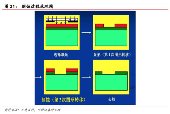 半导体及半导体设备行业深度研究报告