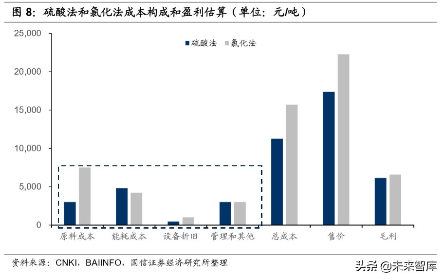 钛白粉行业专题报告：行业格局长期改善，龙头企业优势明显