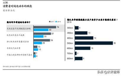 麦肯锡汽车消费者洞察：把握消费新动向，取胜车市下半场