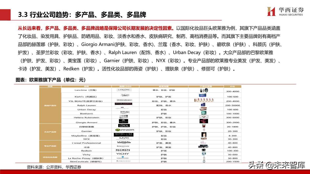 化妆品专题报告：颜值经济向上，国货龙头崛起