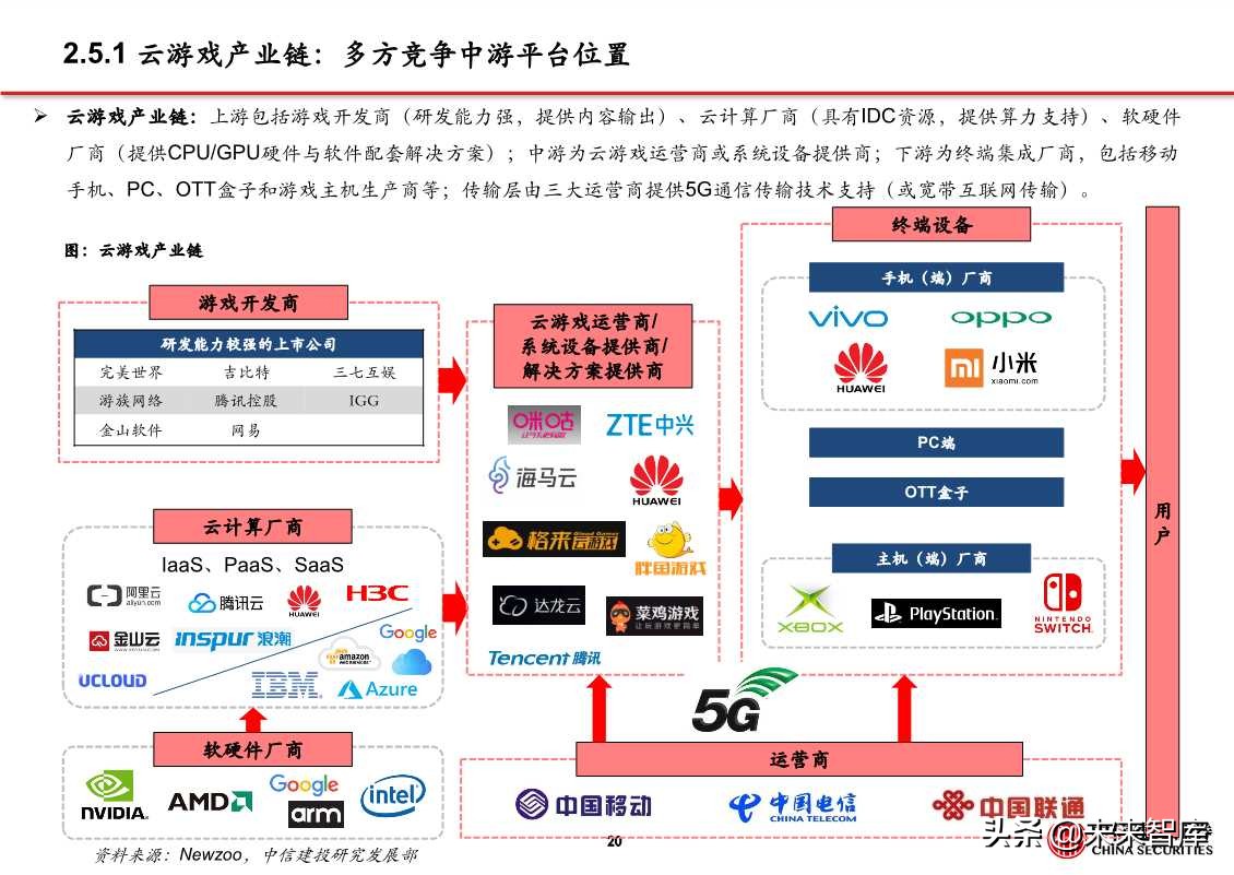 5G应用之云游戏、超高清视频、VR/AR（81页PPT）