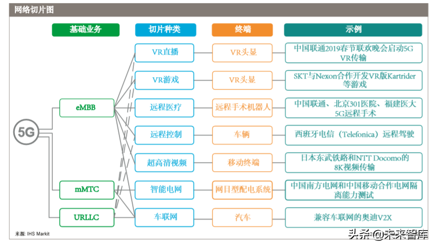 5G多媒体网络切片商业白皮书