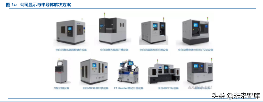 激光行业专题之大族激光深度解析