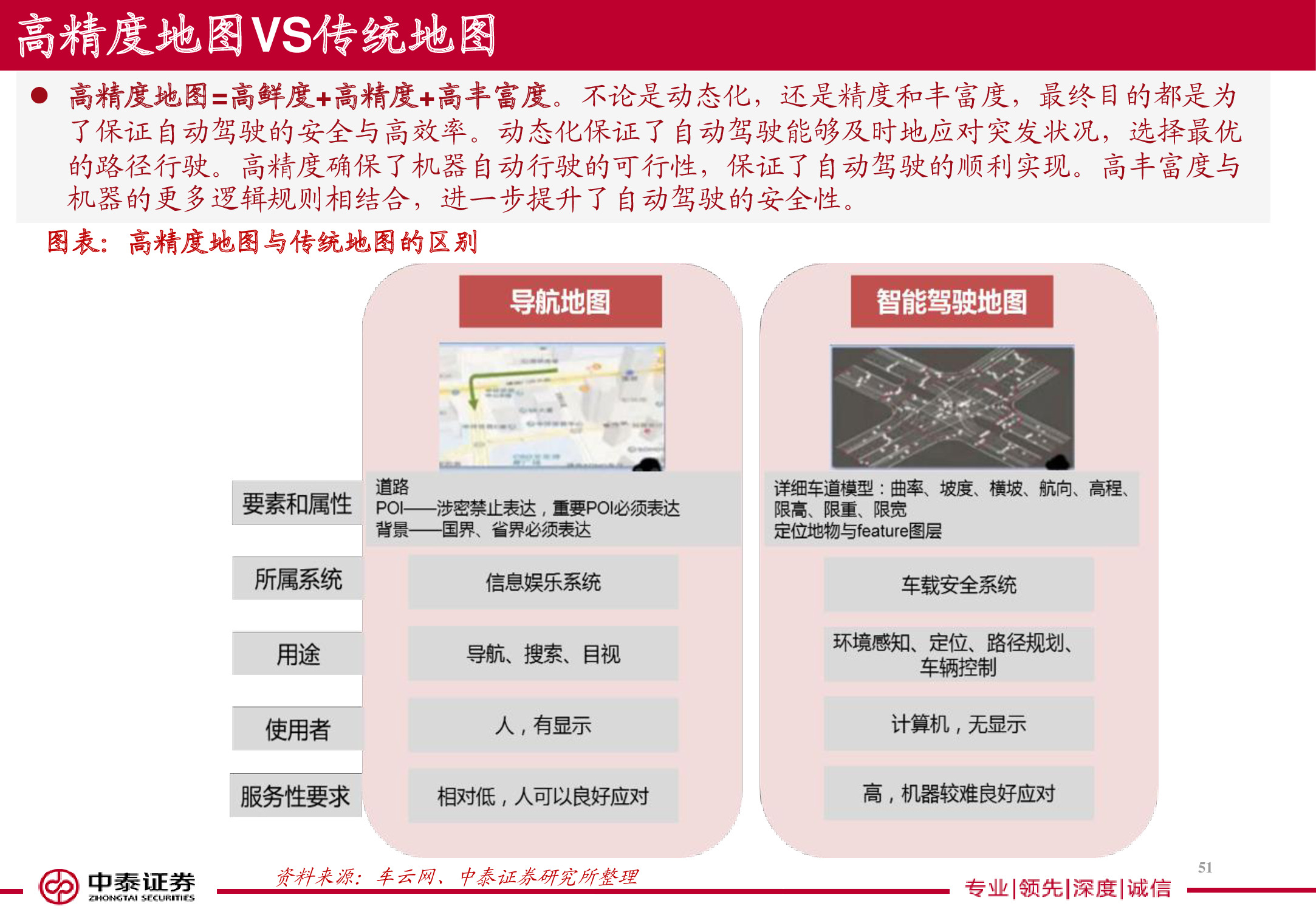 电子导航地图标杆研究：150页PPT读懂四维图新.pdf