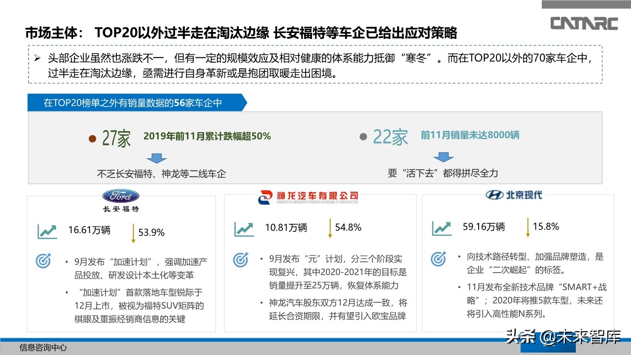 中国汽车产业2019年总结及2020年展望