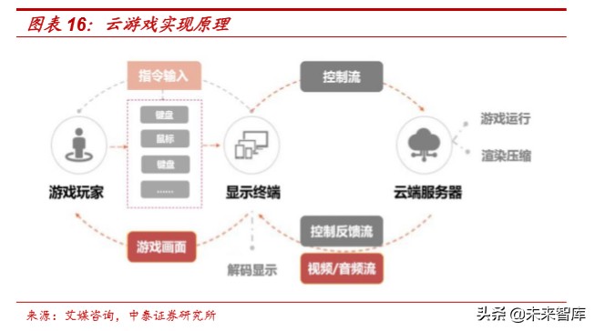 娛樂傳媒行業研究及2020投資策略：關注5G應用、流量遷移新機會