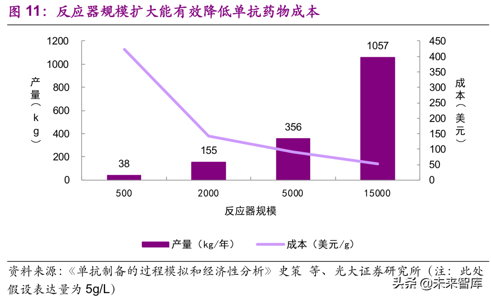 医药生物行业深度研究：单抗药物专题报告（89页）