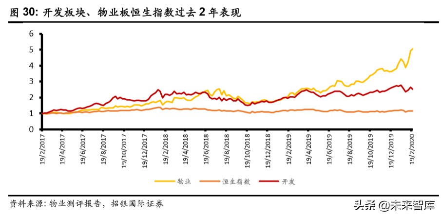 物業(yè)管理行業(yè)深度報告：破繭化蝶，資本市場的新寵兒