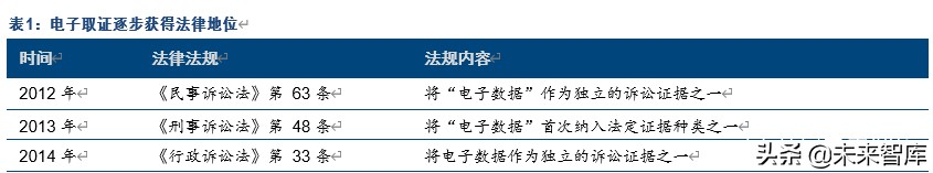 电子取证行业龙头美亚柏科深度解析：大数据智能化专家