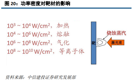 OB欧宝·体育激光深度研究：激光龙头优势显现